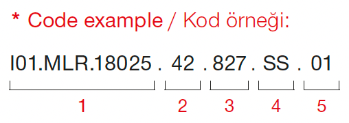 Trimo Mega – Code Example