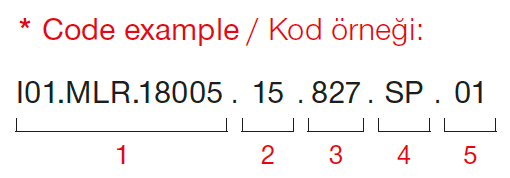 Trimo Micro – Codebeispiel