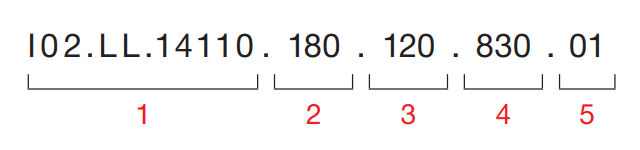 Sivo Ring – Code Example