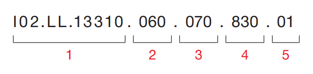 Sivo Full Ring – Code Example