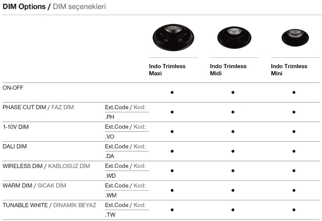 Indo Trimless Mini – Dimming Options