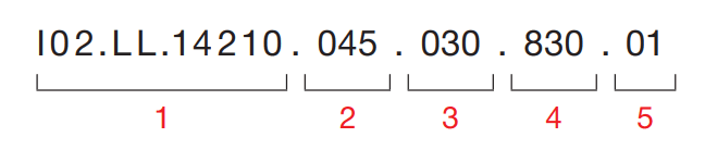 Sivo Ring – Code Example