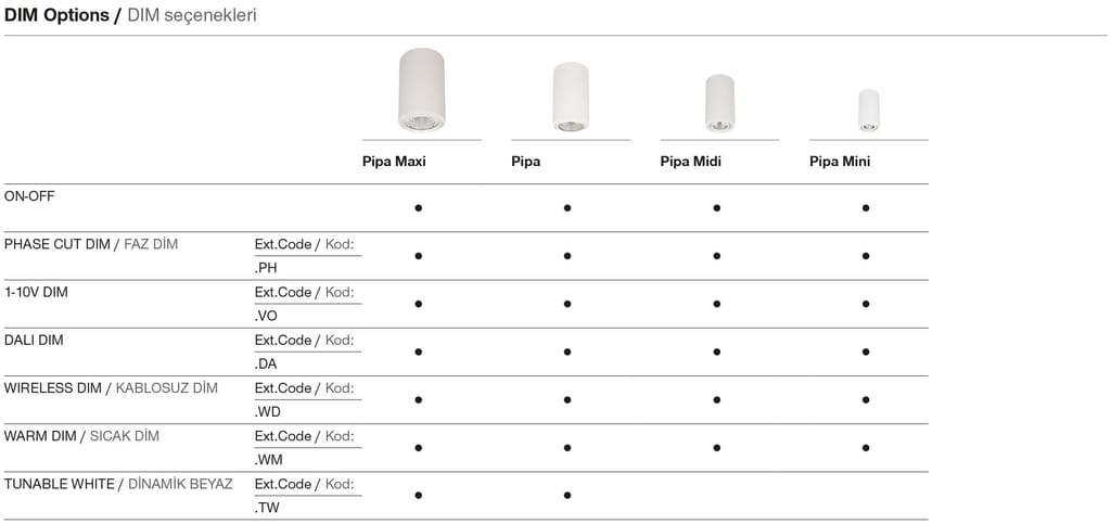 Pipa – Options de gradation
