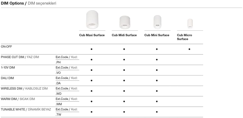 Cub Micro Surface – Dimmoptionen