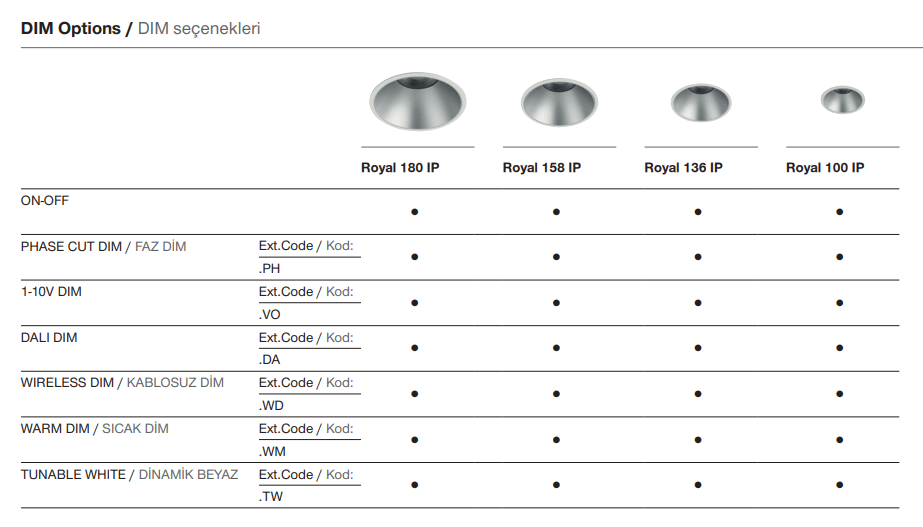 Royal 180 IP – Options de gradation