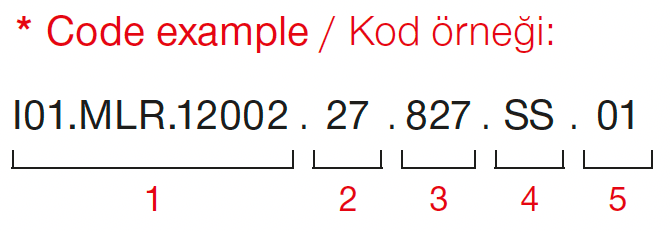 Miniflux – Kod Örneği