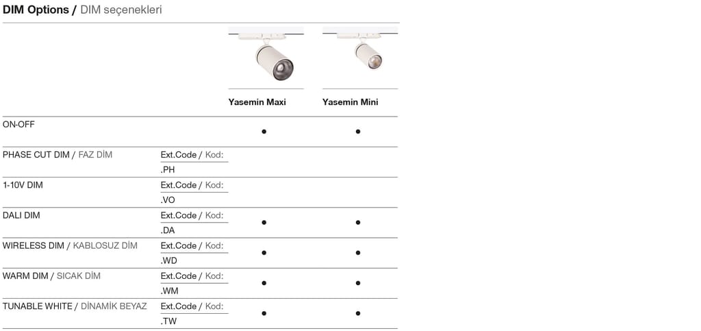 Yasemin Mini – Options de gradation