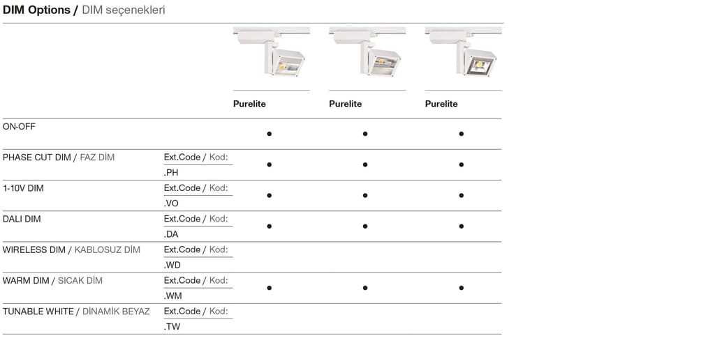 Purelite – Options de gradation