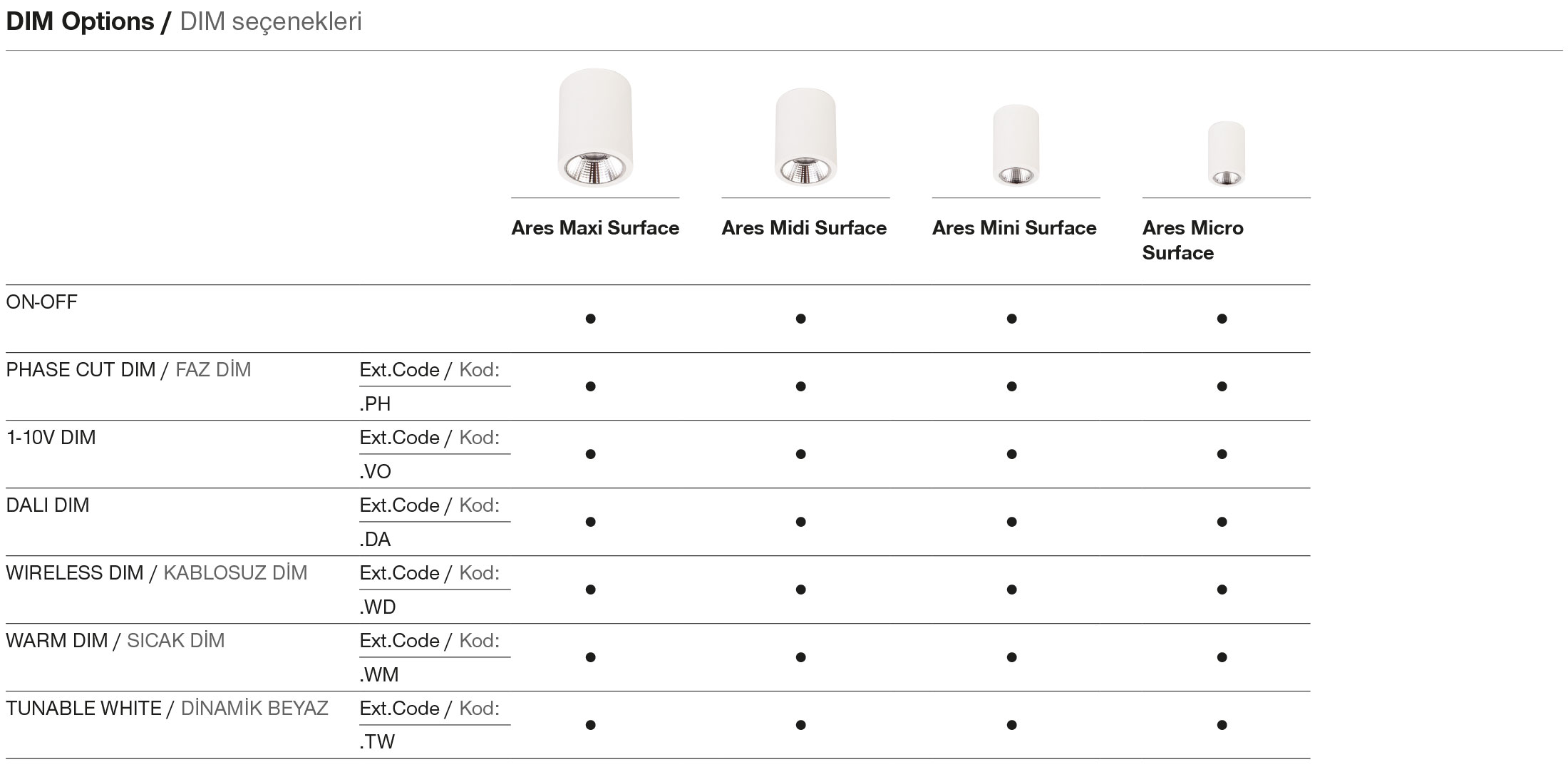Ares-Surface-Yuvarlak-DIM-Options